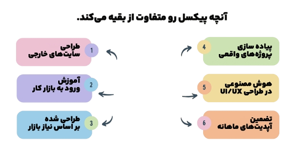 آنچه پیکسل رو متفاوت از بقیه می‌کند